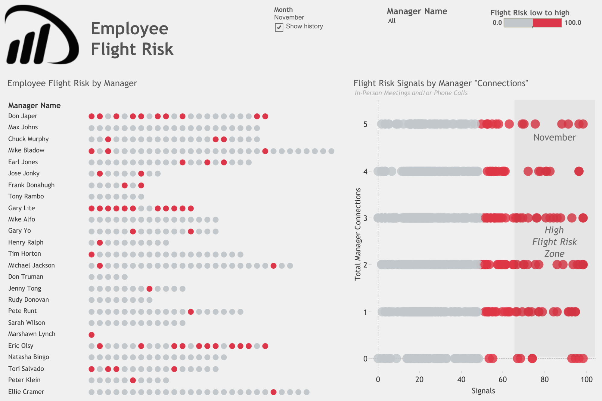 Tableau Workforce Dashboard